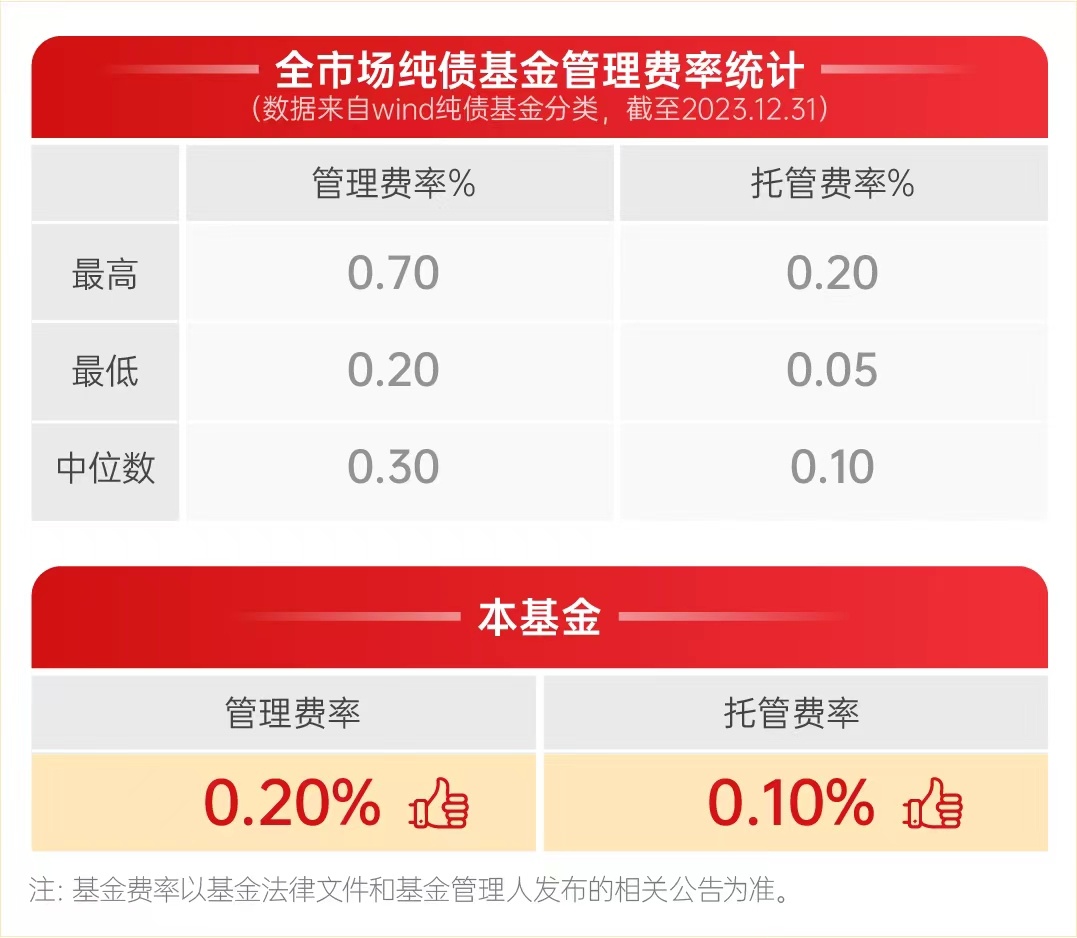 閑錢投資新選擇 豐泰純債，企業自有資金靈活增值利器