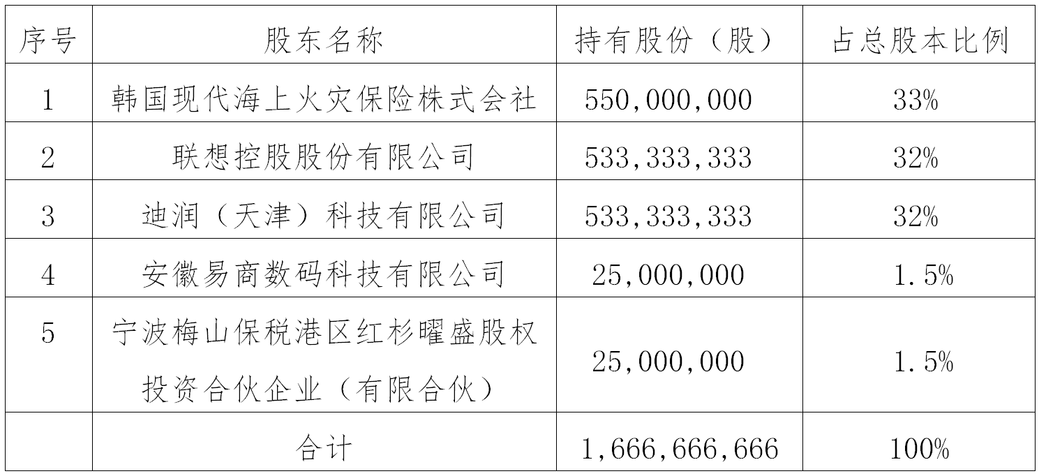 現(xiàn)代財(cái)險(xiǎn)揮別純外資時(shí)代 聯(lián)想、滴滴獲準(zhǔn)收購(gòu)64%股權(quán)釋放了什么信號(hào)