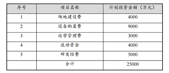 贛鋒鋰業(yè)投資2.5億元固態(tài)電池項(xiàng)目中試線鋪設(shè)科技前沿路，以自有成本為底氣夯實(shí)時(shí)節(jié)紅利