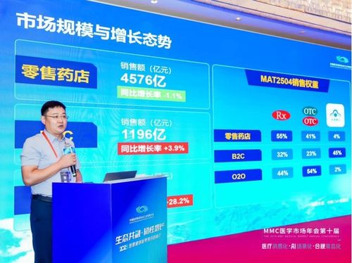 生態(tài)共融 韌性增長 2025智慧健康新零售創(chuàng)新峰會共繪醫(yī)藥電商新藍圖